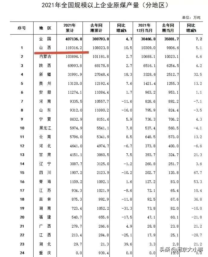 煤炭行情預(yù)測與礦井中的溫情故事,探尋煤炭世界的溫情脈絡(luò)