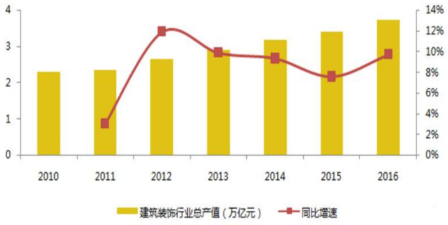 小城產值與上市夢想,多少產值能讓公司走向資本市場?