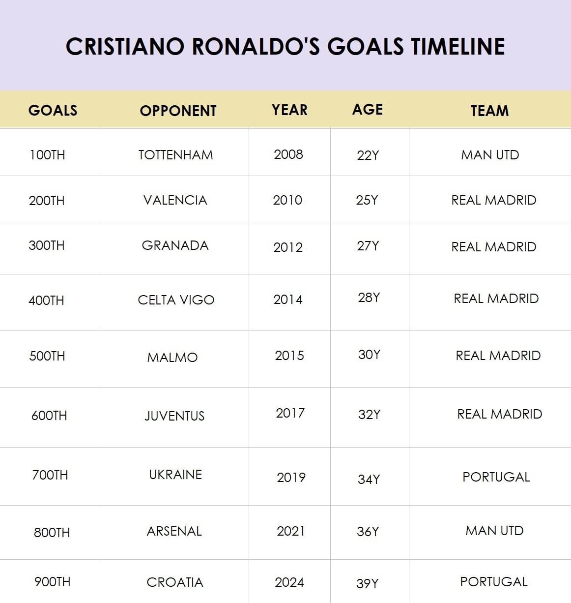 C羅賽場風采,最新比賽時間表一覽