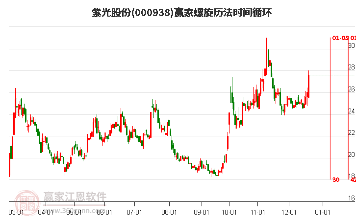 紫光股票,學習、變革與自信的投資魔力之旅