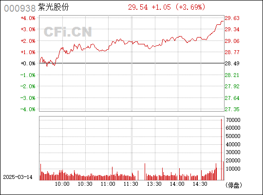 紫光股票,學習、變革與自信的投資魔力之旅