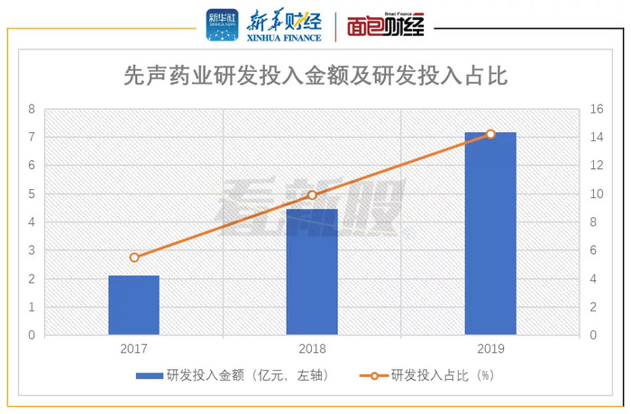 先聲藥業上市,醫藥巨輪的啟航之旅