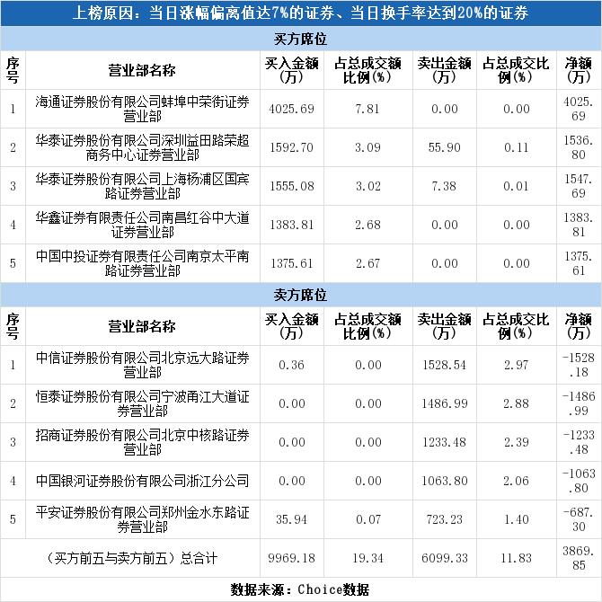 瑞達(dá)期貨上市,最受益股探析