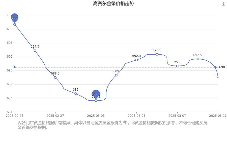上海貴金屬今日行情,變化中的機遇與自我超越之旅