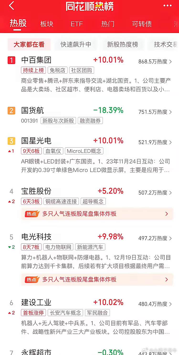 同花順股票行情深度解析,市場走勢一覽無余