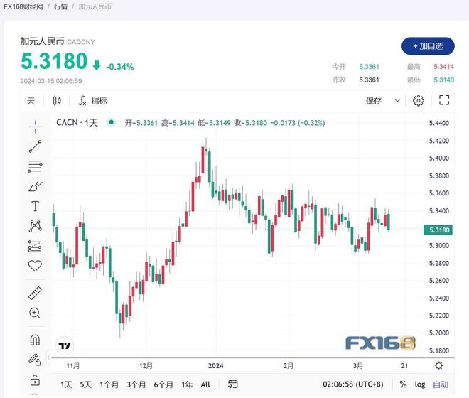 加元實時行情詳解與操作指南