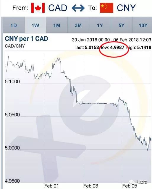 加元實(shí)時行情詳解與操作指南