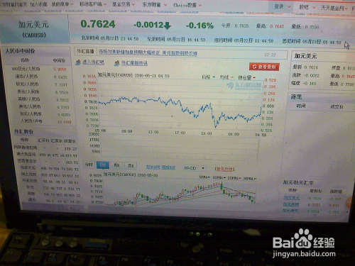 加元實時行情詳解與操作指南