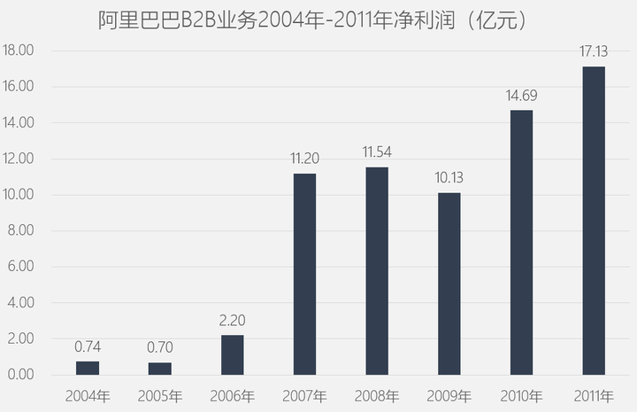 阿里巴巴股權結構揭秘,上市有多少股?巨頭背后的股權分布??