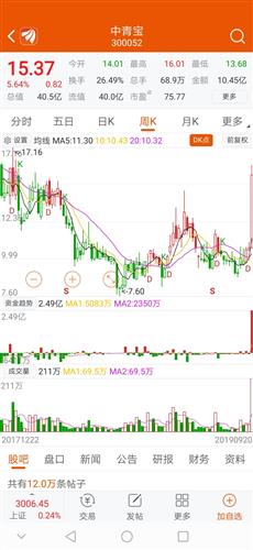 300052股票行情深度解析