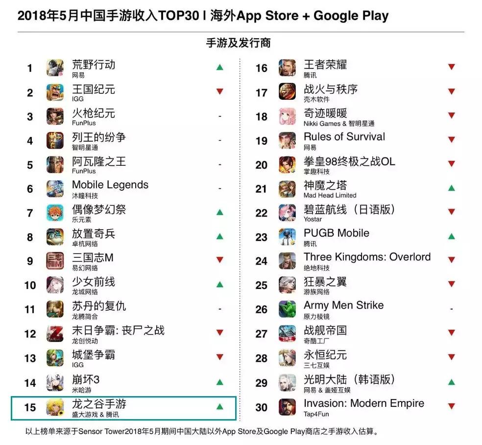 龍之谷最新版本下載,奇幻冒險之旅探索未知領(lǐng)域