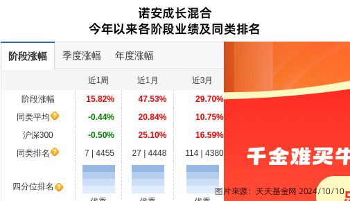 諾安股票深度解析,探尋投資價值之道