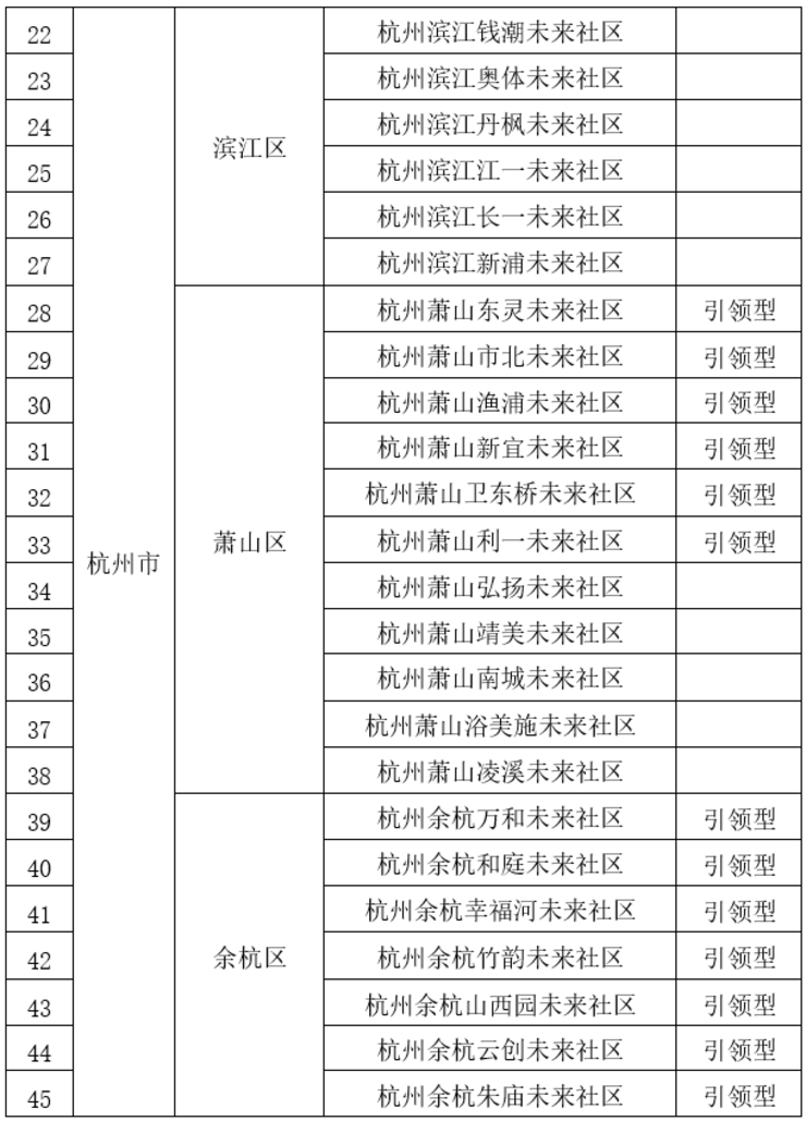 杭州最新動態,古都煥新顏,時代新篇章