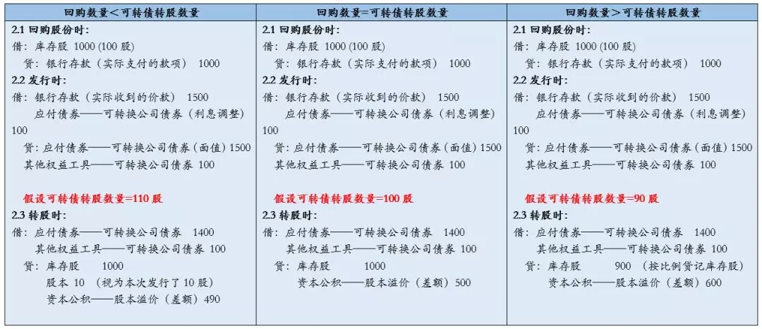 回購股票會計分錄操作指南與步驟解析