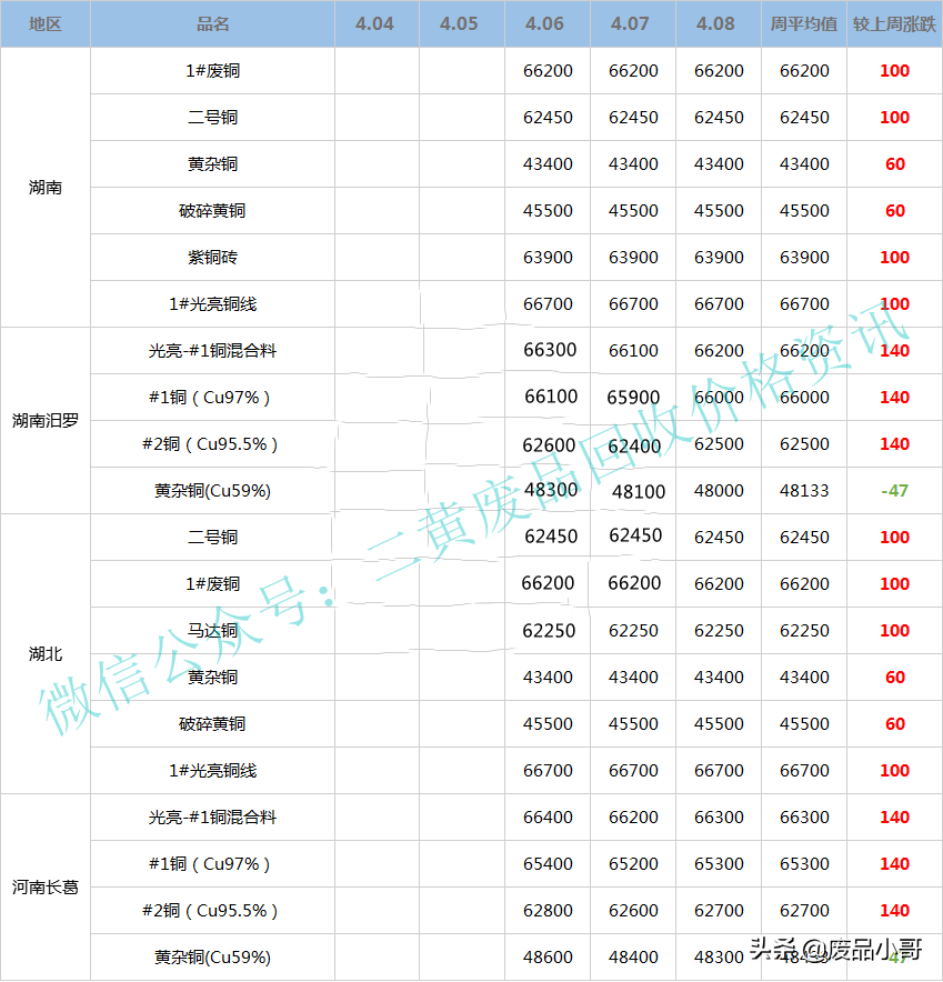 廢銅電纜回收價格詳解及回收任務指南