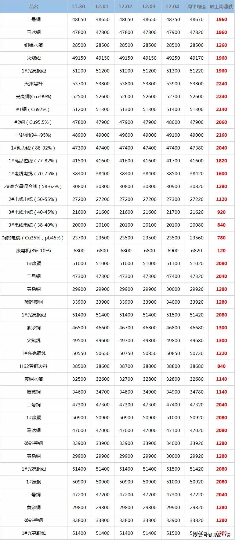 廢銅電纜回收價格詳解及回收任務指南