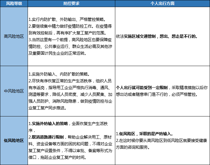 最新隔離規定下的溫馨日常觀察