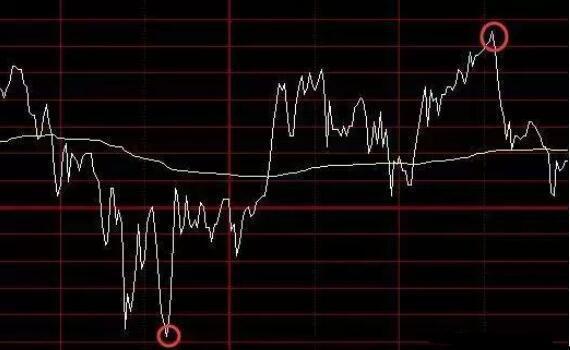 股票投資策略解析,做T策略深度解讀