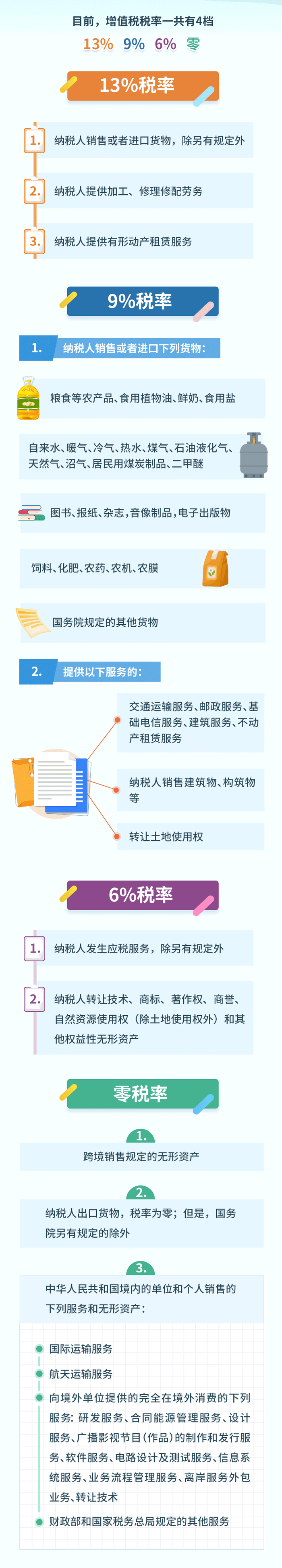 最新增值稅稅率表揭秘與小巷獨(dú)特風(fēng)味探秘的雙重探尋