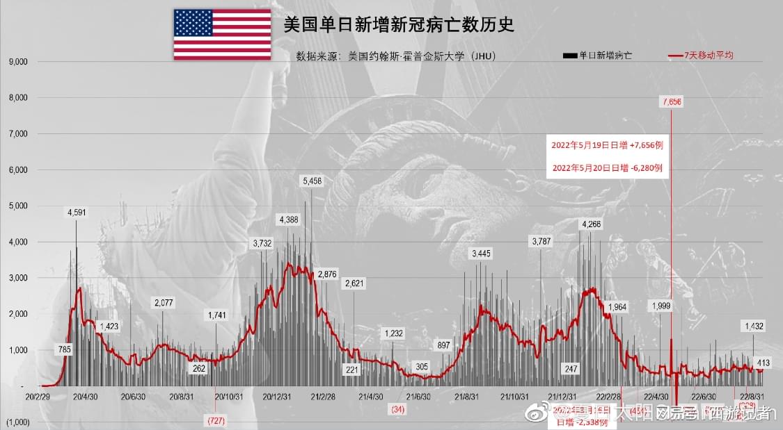 美國最新人口統計分析與觀點闡述