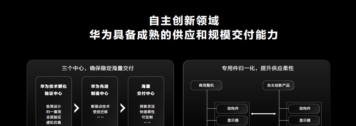 華為終端上市,機遇與挑戰的并存