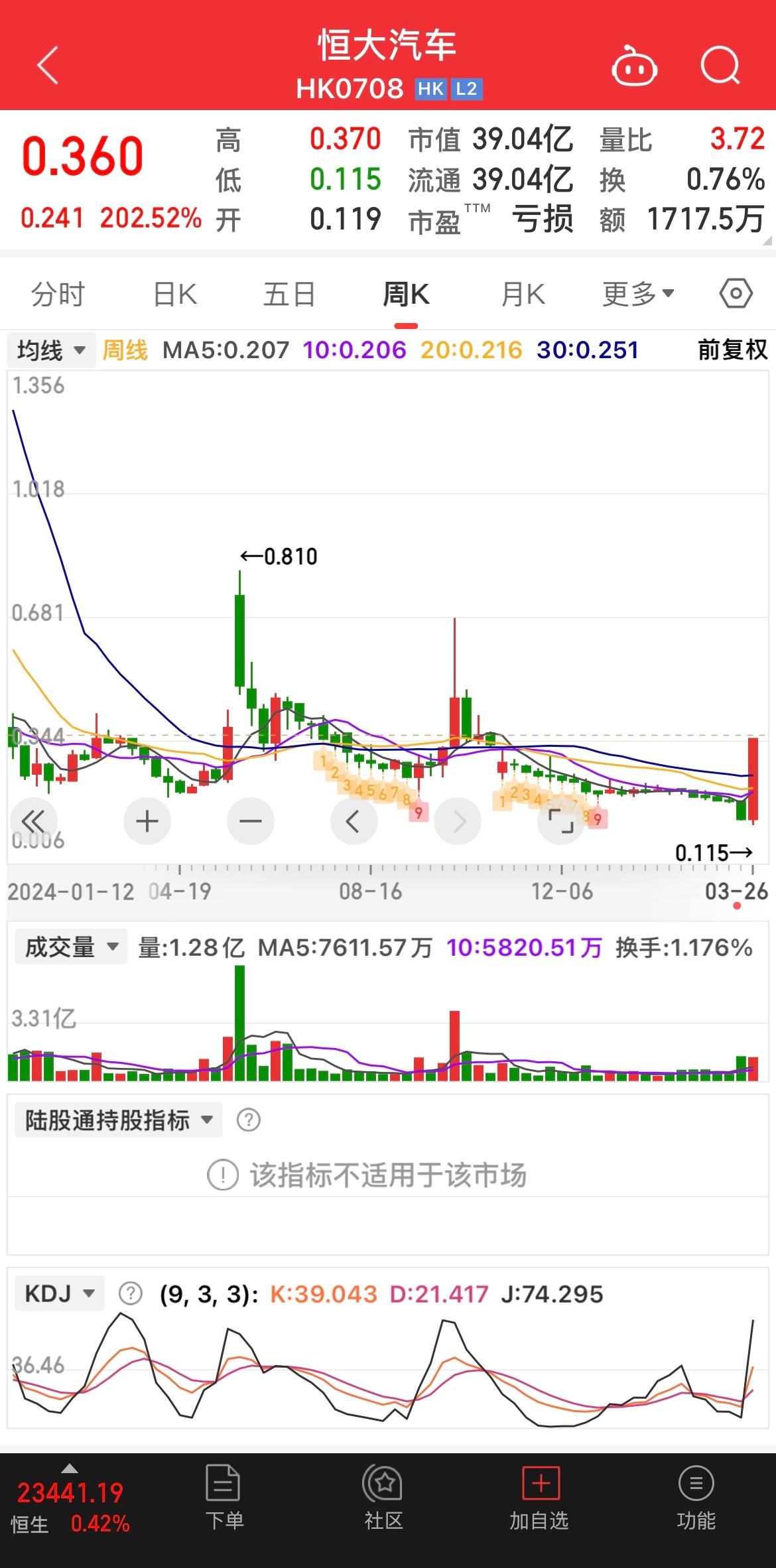 恒大港股行情,自然美景背后的探索之旅