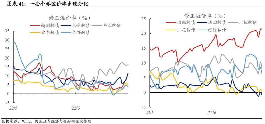 最新可轉債分析,投資新機遇來臨,你準備好了嗎?