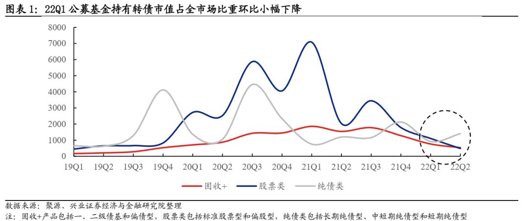 最新可轉債分析,投資新機遇來臨,你準備好了嗎?