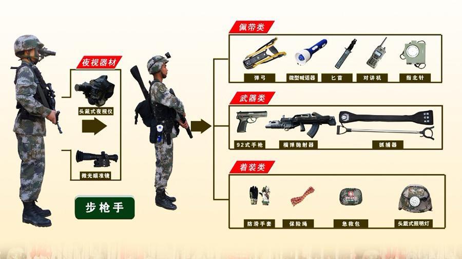 中國最新單兵裝備深度解析,觀點闡述與全方位分析