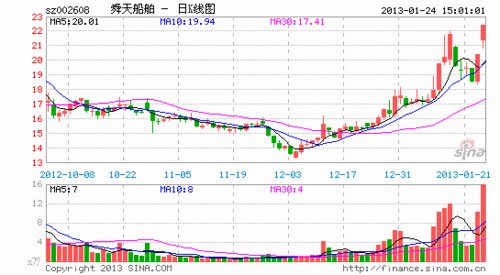 舜天船舶最新動態(tài)概覽,分析展望與觀點(diǎn)探討