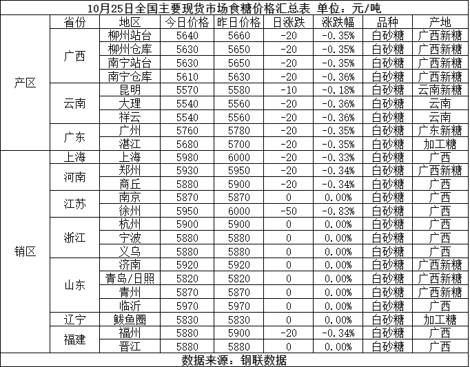 白糖市場(chǎng)風(fēng)云變幻,探尋甜蜜之旅的心靈安寧之道