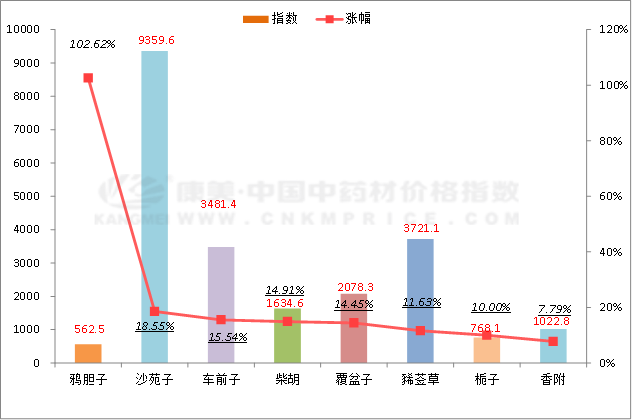 款冬花最新行情,科技之花綻放,生活因之多彩