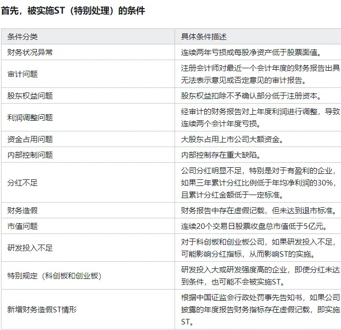 股票ST條件的深度解析與奇妙故事探索