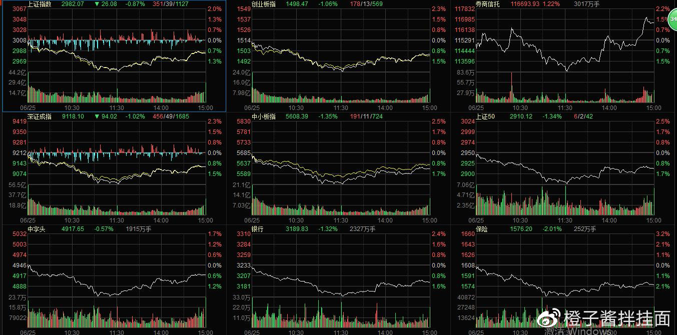 霖析大盤動向,股市風云的洞察與解讀