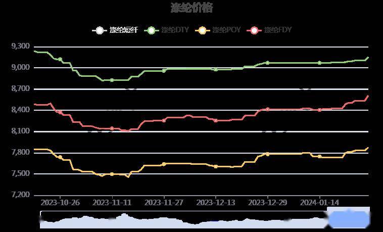 滌綸絲背后的勵志故事,細線行情與堅韌不拔的創業精神