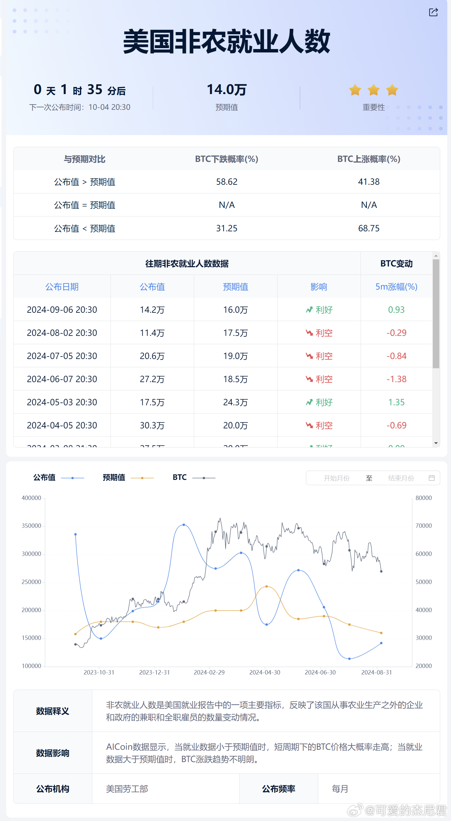 最新非農數據解析及其背后的暖心故事