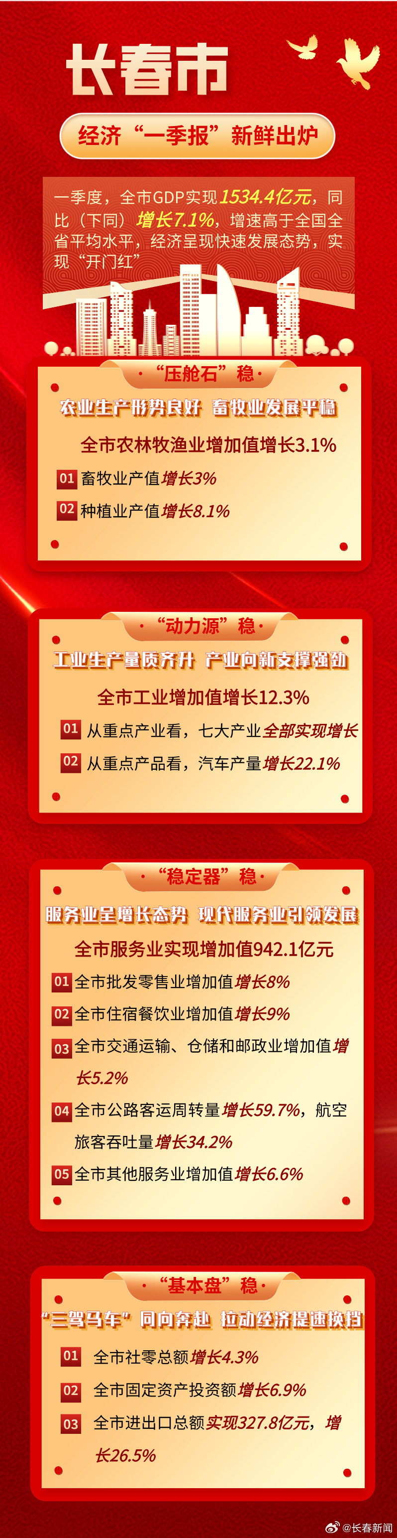 領(lǐng)略全新面貌的長春!?(長春市最新資訊)