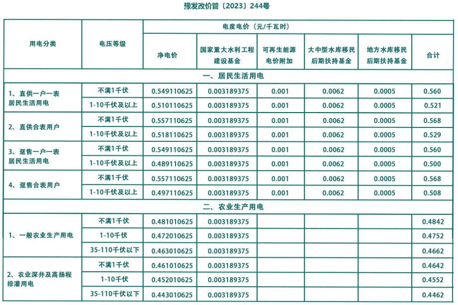 最新電價收費表,觀點論述及其影響分析
