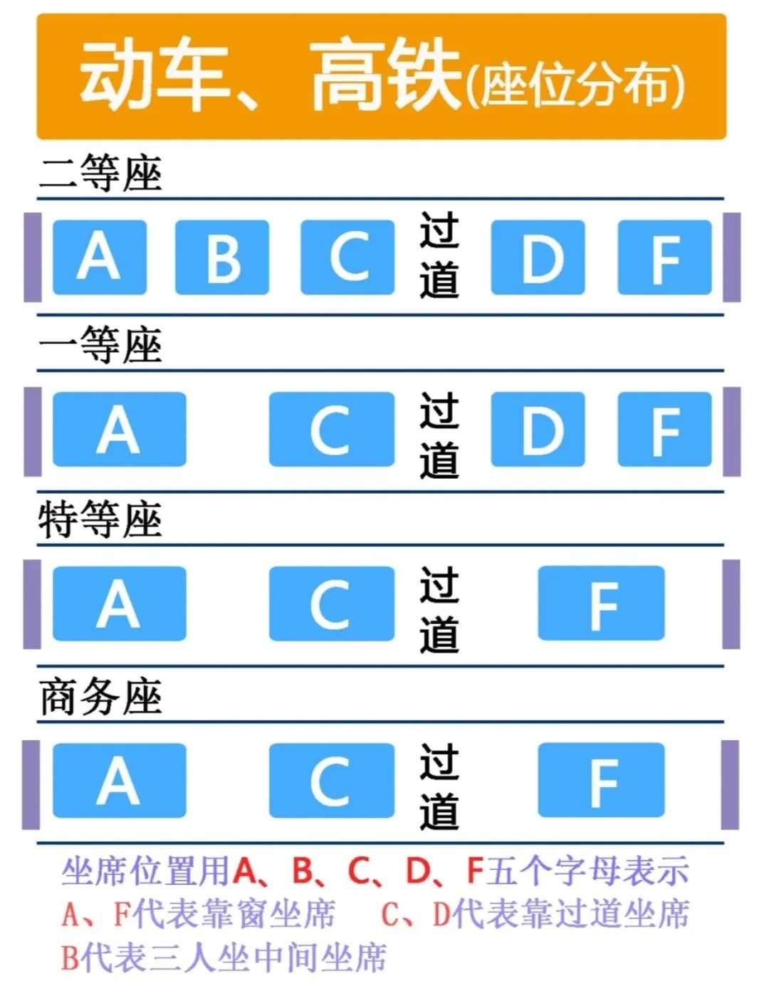 高鐵最新座位設(shè)計(jì),駛向未來(lái)的旅程,自信與成就感的體驗(yàn)之旅