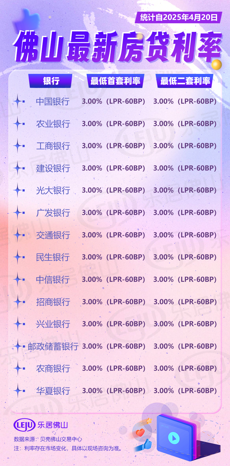時代背景下的政策之光,最新房貸優惠全面解析