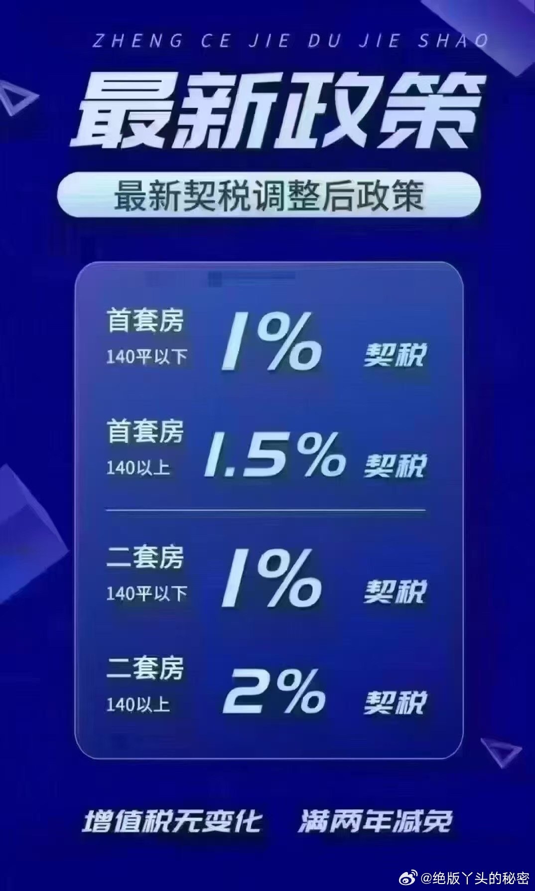 時代背景下的政策之光,最新房貸優惠全面解析
