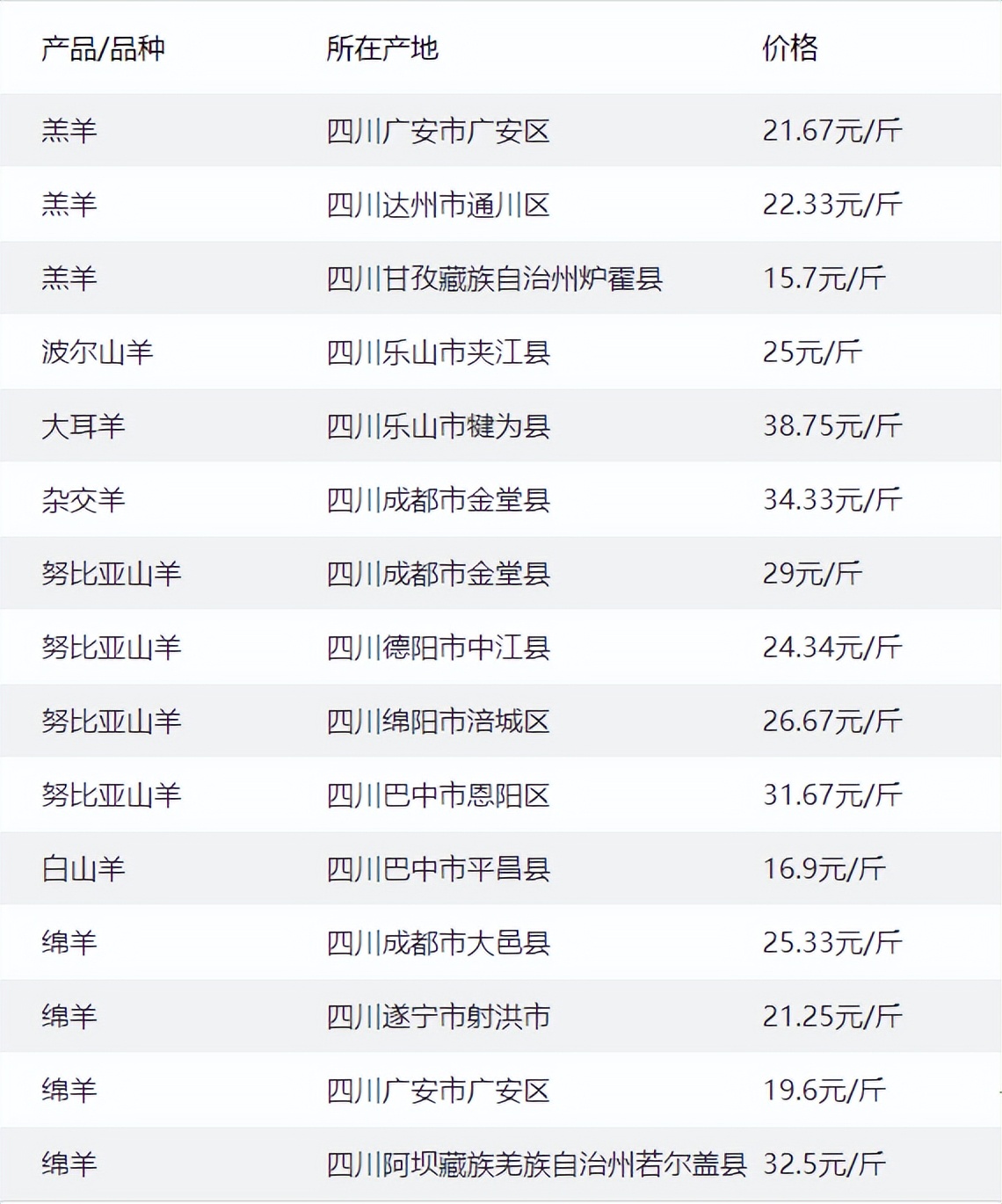 羊苗最新價格,探尋內心寧靜之旅
