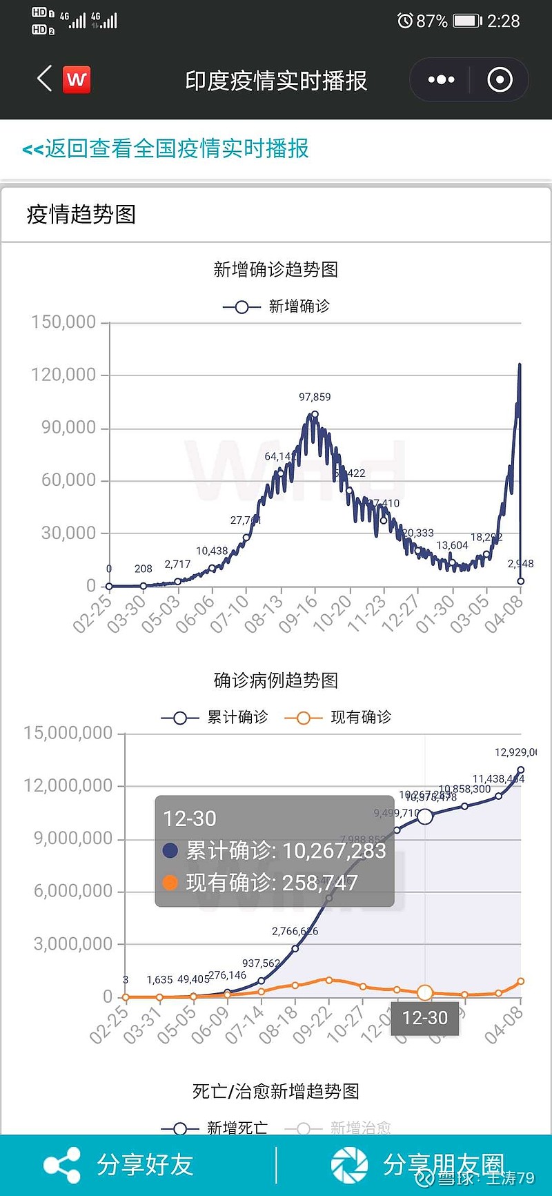 印度疫情最新數據獲取指南
