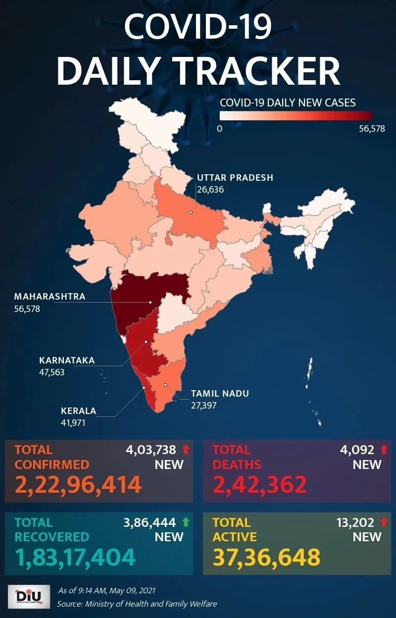 印度疫情最新數據獲取指南
