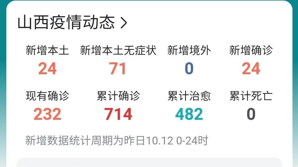 山西疫情最新動態(tài),全面解讀與案例分析