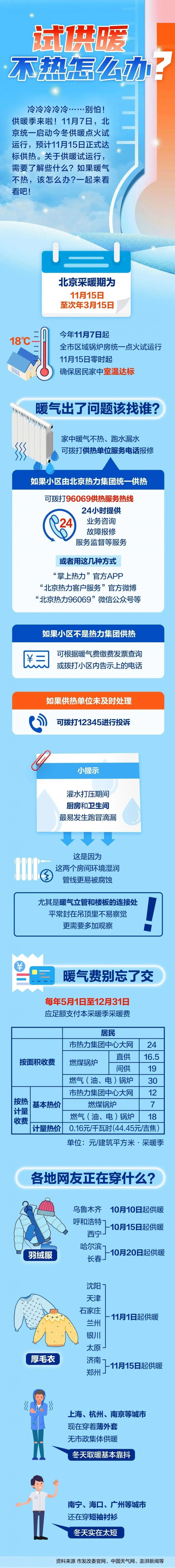 北京供暖最新規定解析,關鍵變化速覽!????
