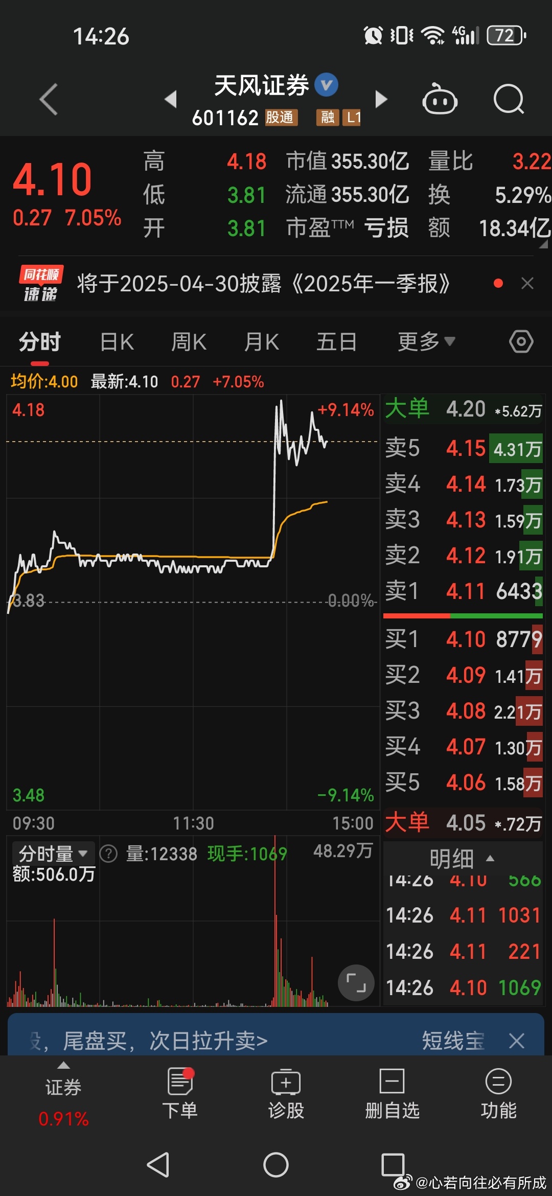 證券股最新動態,自信與成就感的源泉,勵志前行!