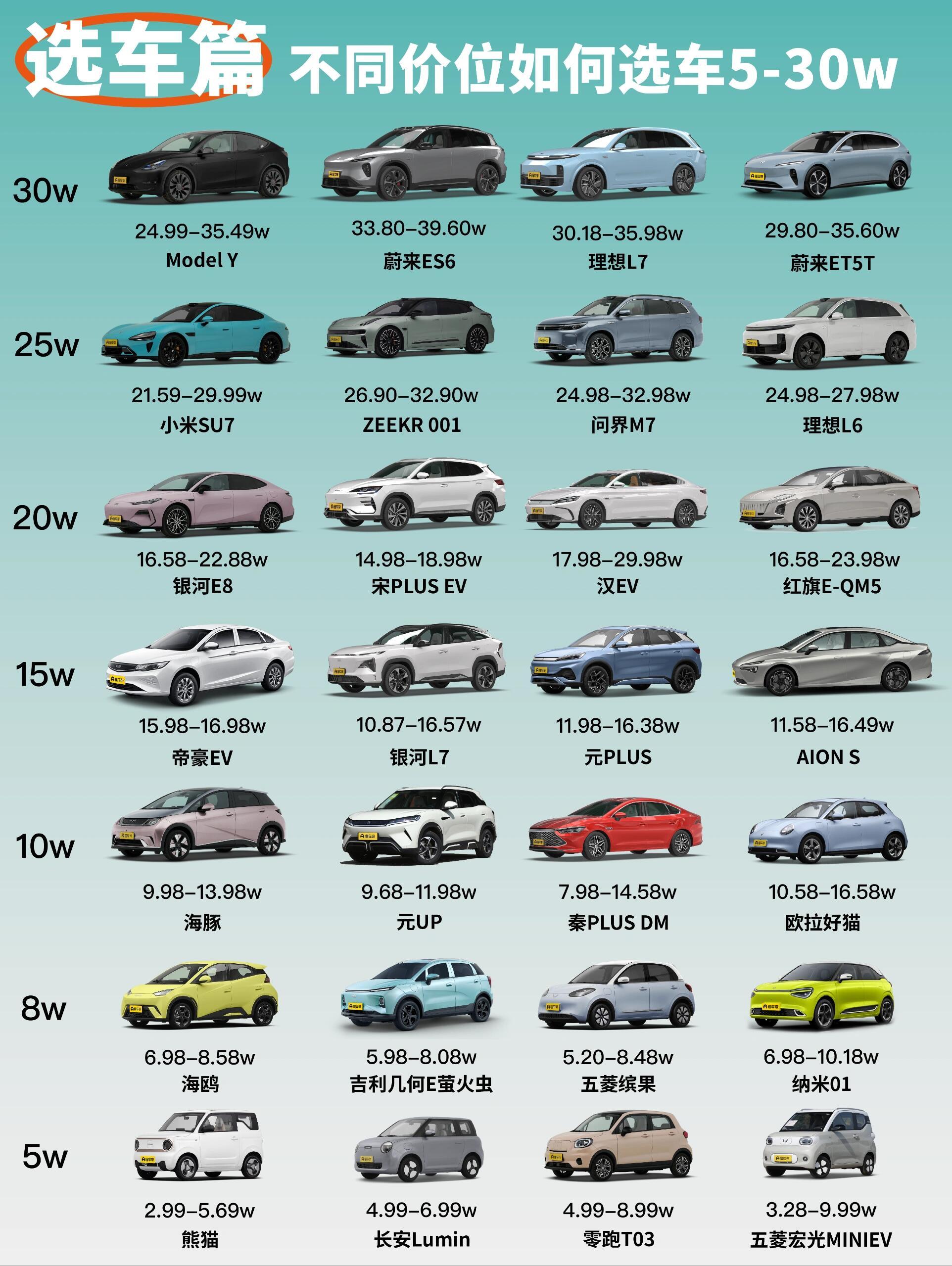 汽車最新報價2025,科技重塑駕駛未來,引領出行新潮流