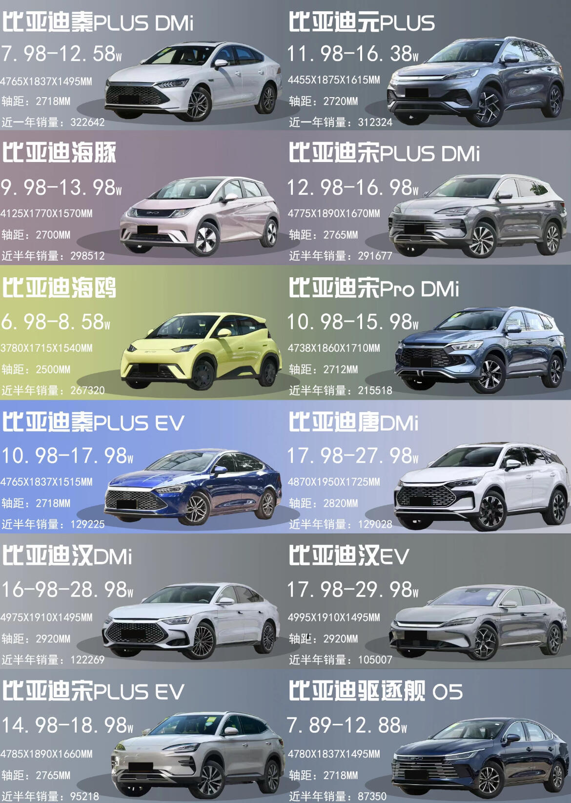 汽車最新報價2025,科技重塑駕駛未來,引領出行新潮流
