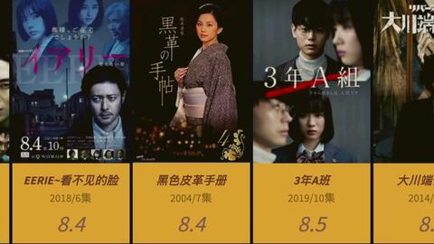 豆瓣最新好評(píng)電影推薦榜單揭曉!